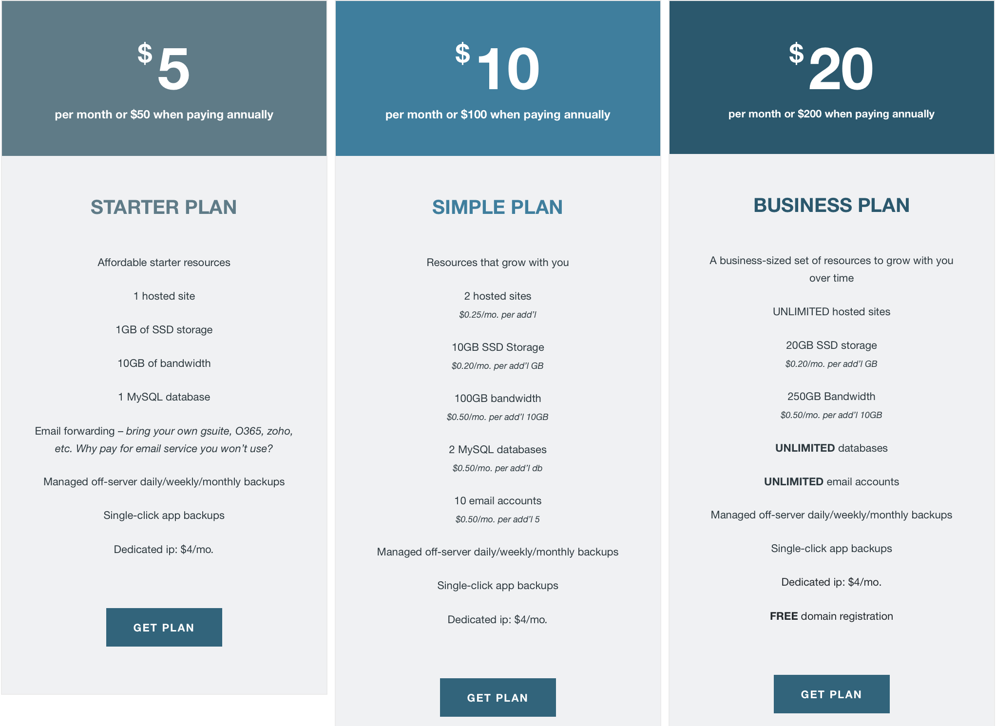 Time for new, simpler, and faster hosting options 3 Old plans